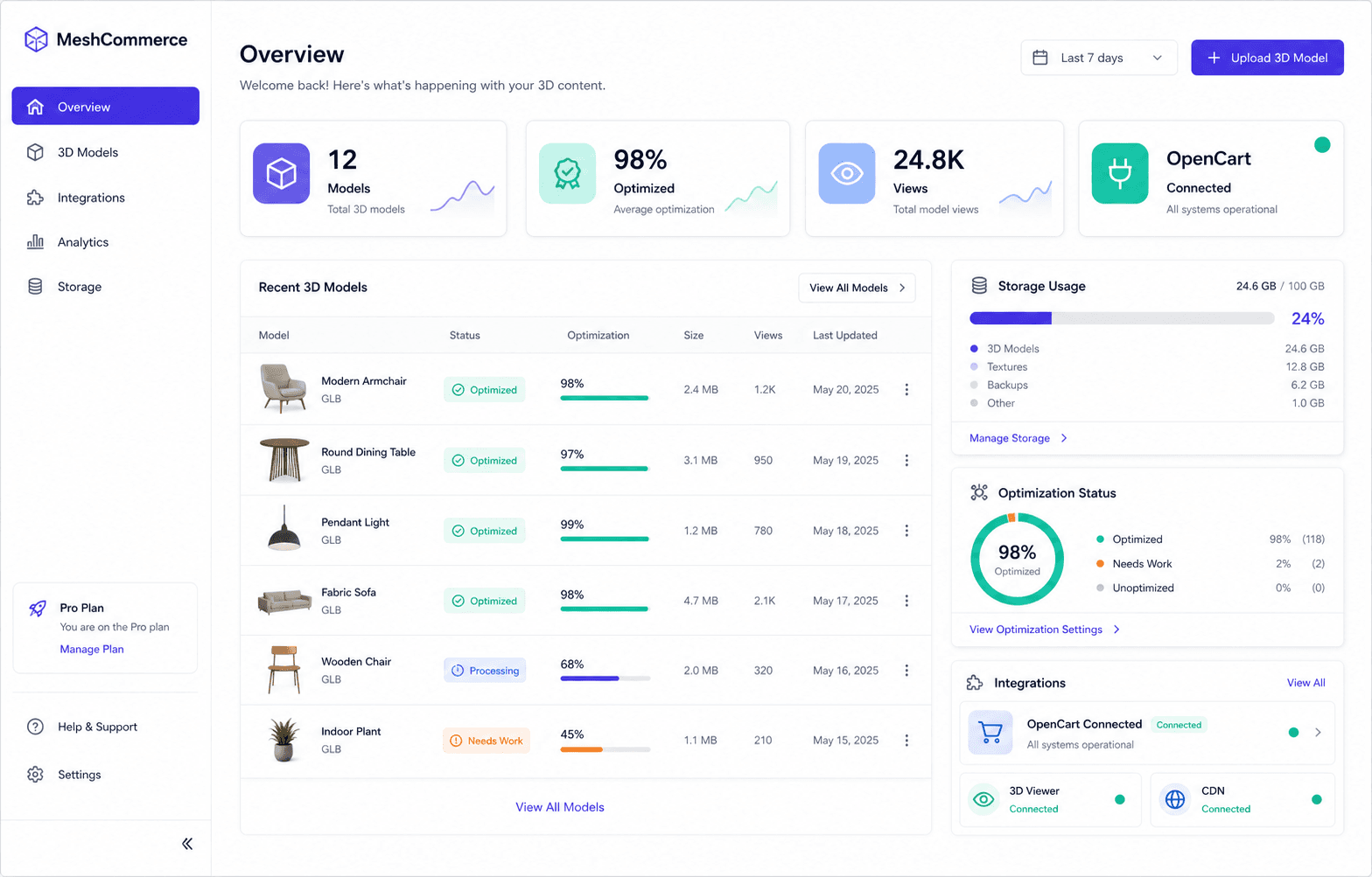 Dashboard screenshot